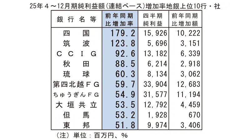 ニッキンレポートの最新号｜現場直視の紙面づくりを目指す金融情報機関