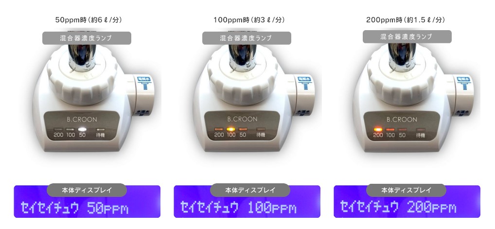 電解次亜水生成装置ビーコロン CL-S60 - （環境・衛生管理製品｜電解次