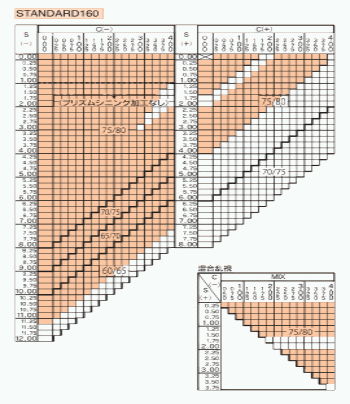遠近両用メガネレンズ【ニコン NEOS ネオススタンダード1.60】 メガネ