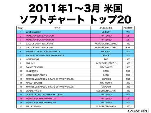 2011年4月26日（火）決算説明会 任天堂株式会社 社長 岩田聡 講演内容全文