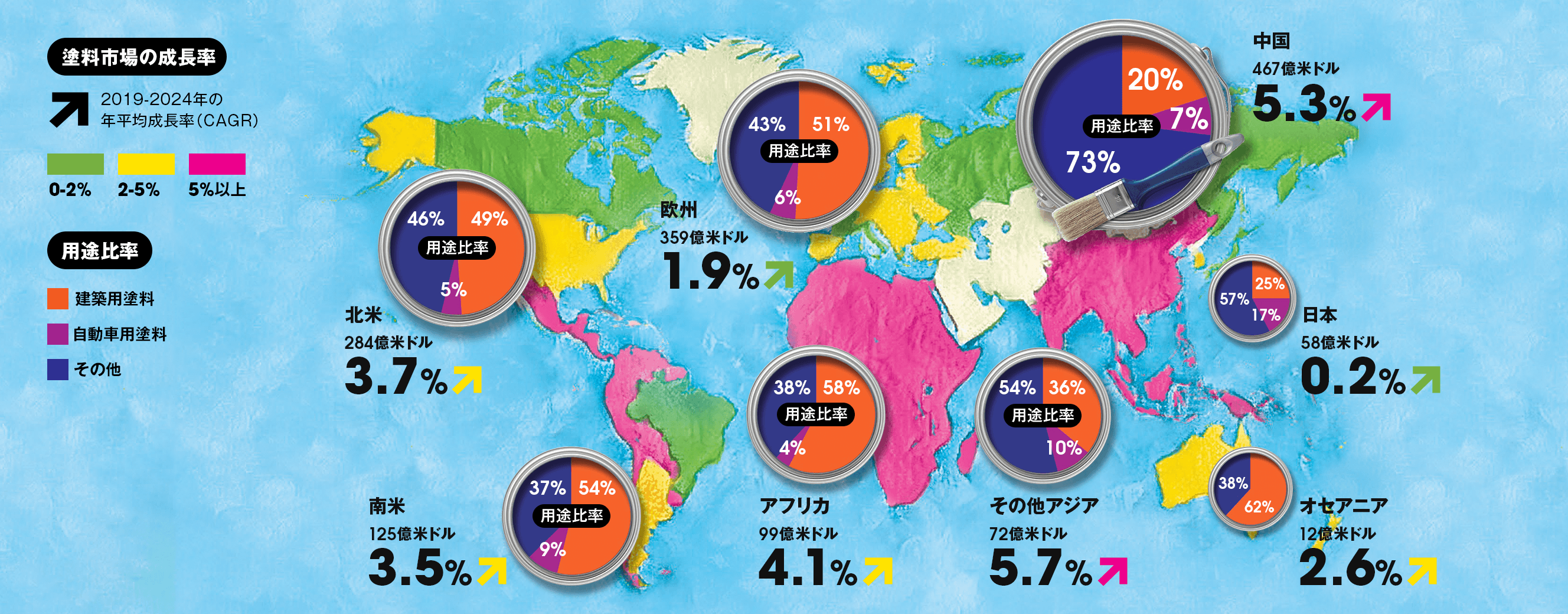 塗料の魅力と市場成長性 | 日本ペイントホールディングス