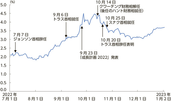 トラスのイギリスに何を学ぶか｜NIRA総合研究開発機構