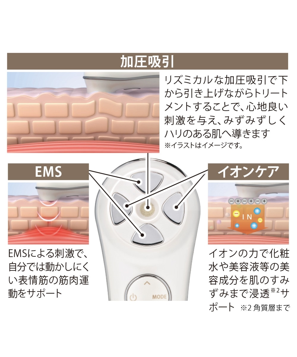 TBC加圧吸引美顔器モアリフト 通販【ニッセン】