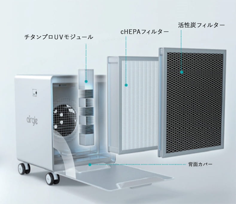 Airgle（エアグル） | FDA認証・メディカルグレードの高性能空気清浄機