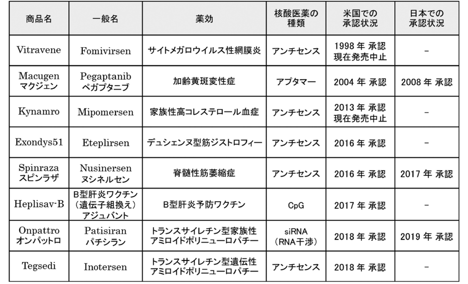 STI Hz Vol.5, No.4, Part.6:（ほらいずん）新しい創薬モダリティ