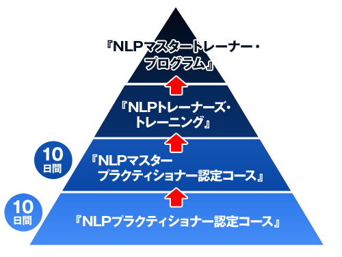 NLP学び方ガイド（NLPとは）｜資格セミナー総合情報サイト｜協会 公式
