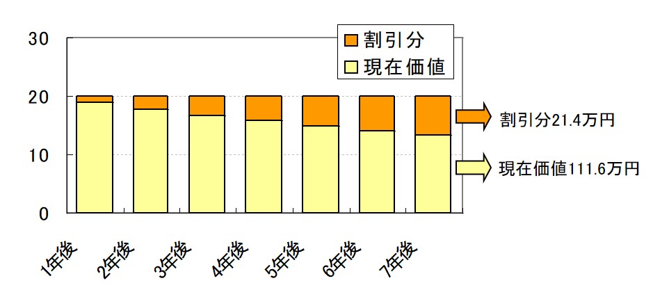 CFROIキャッシュフロー企業評価 (ファイナンス大系シリーズ) CFROI
