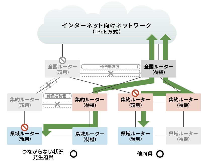 NTT西日本】2022年8月25日の通信設備故障による通信サービスへの影響