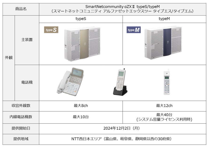 NTT西日本】ビジネスフォン「SmartNetcommunity αZXⅡ typeS／typeM