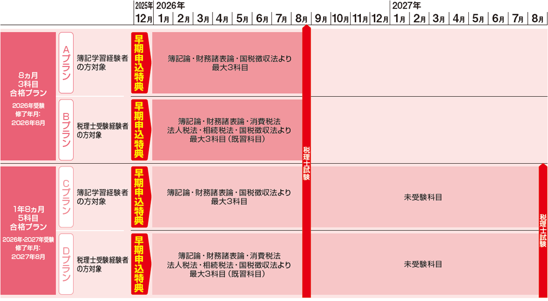 税理士【関東】｜税理士｜集中資格取得コース（全日・夜間）TOP｜資格