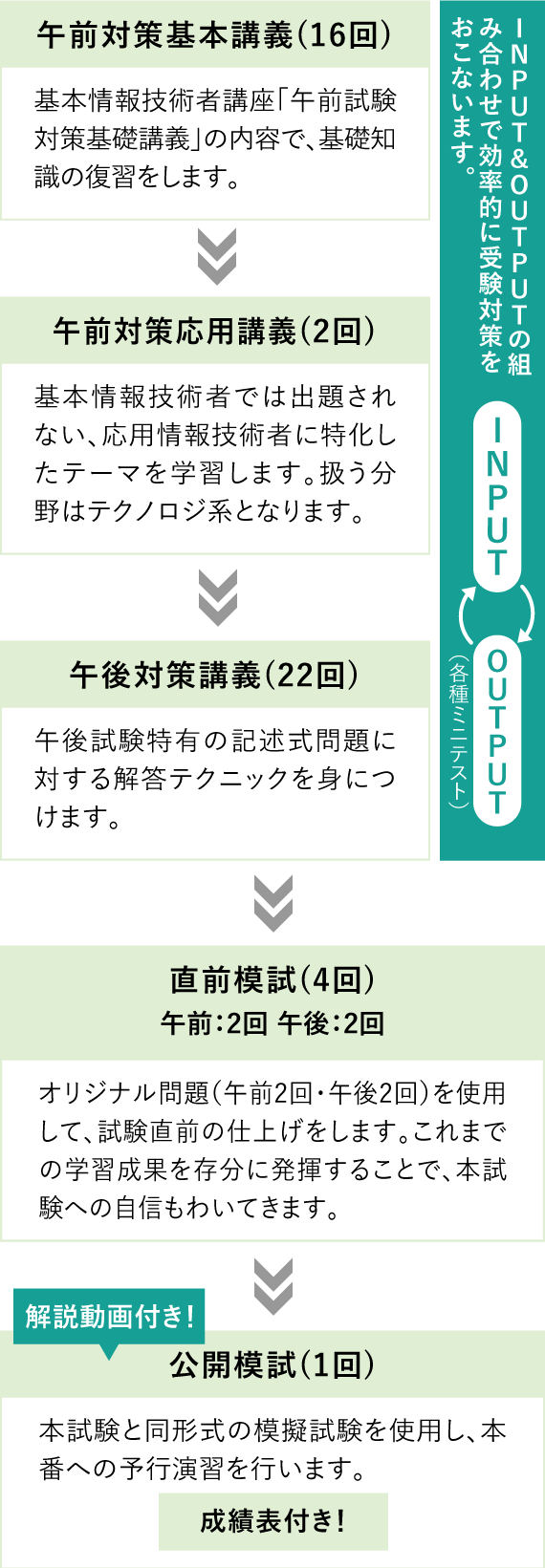 2026年4月受験対策 応用情報技術者 基本情報復習つき合格コース WEB