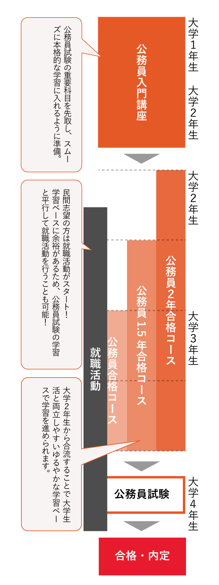 公務員入門講座 | 公務員講座 国家一般職・地方上級 | 資格の大原 社会