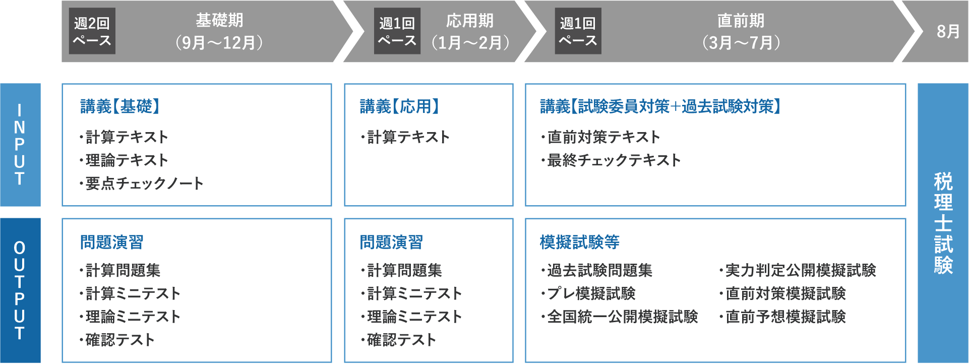 9月開講 初学者一発合格コース | 税理士 | 資格の大原 社会人講座
