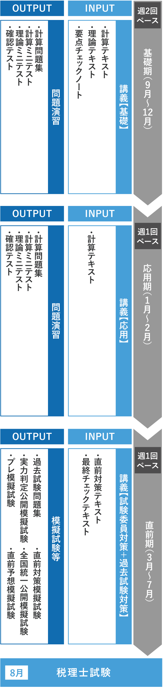 9月開講 初学者一発合格コース | 税理士 | 資格の大原 社会人講座