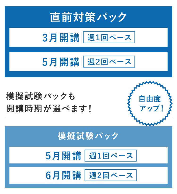 直前対策コース | 税理士 | 資格の大原 社会人講座