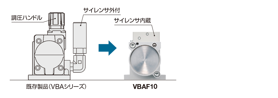 新製品情報：増圧弁 VBAF Series ｜SMC 株式会社