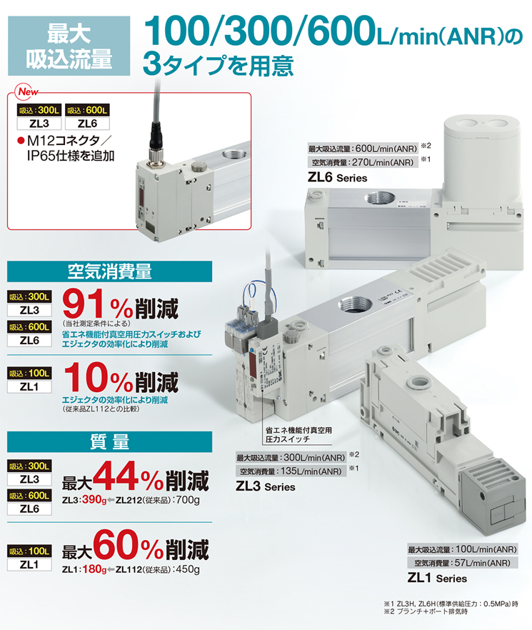 新製品情報：多段エジェクタ ZL1/ZL3/ZL6 Series ｜SMC 株式会社