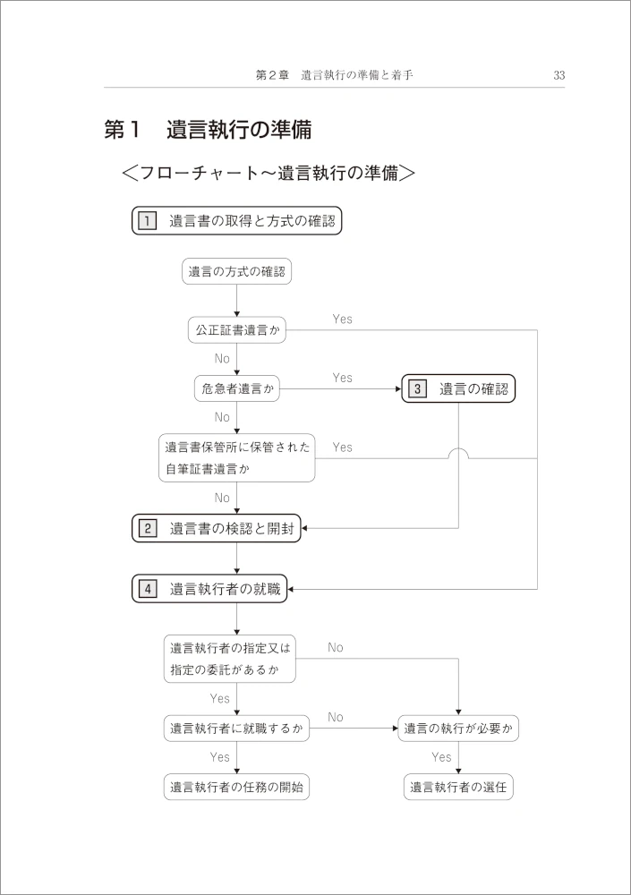 遺言執行実務マニュアル｜商品を探す | 新日本法規WEBサイト