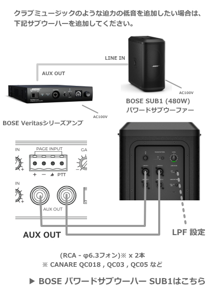 BOSE アンプ・スピーカーセット [サウンドショップソシヤル]