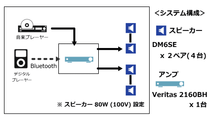 DM6SE-B】BOSE 露出型スピーカー 全天候型 ブラック 2本セット