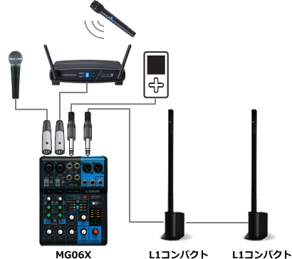 BOSE パワードスピーカー使用例 [サウンドショップソシヤル]