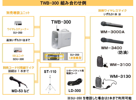 TWB-300】UNI-PEX 30W 300MHz 防滴ワイヤレスメガホン (チューナー1波