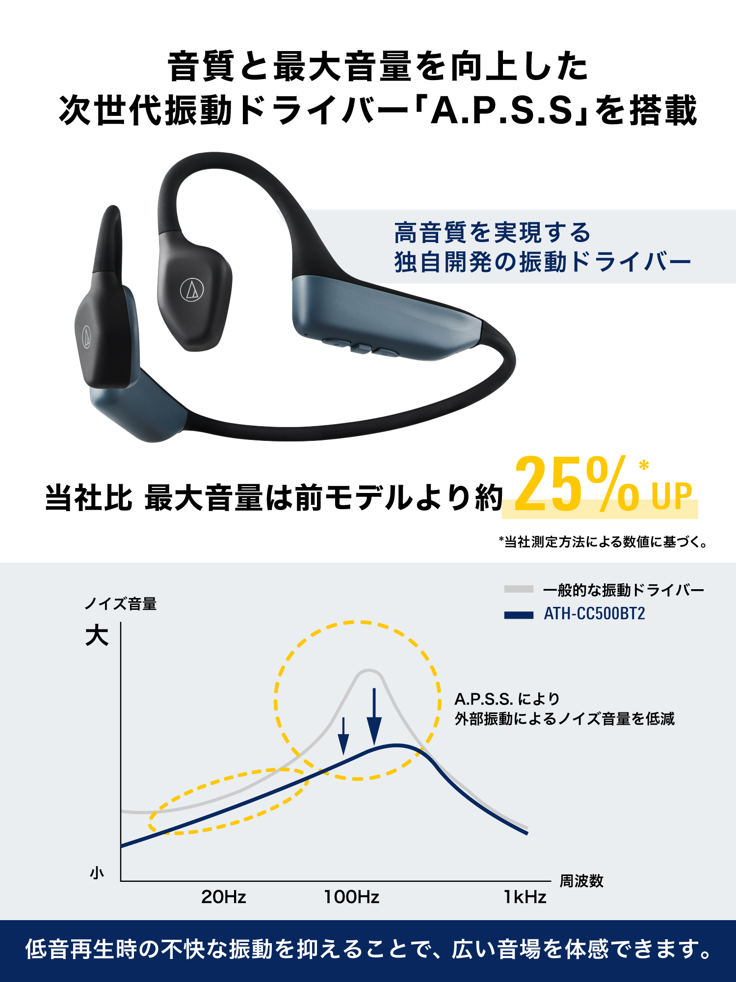 ブルートゥースイヤホン 耳かけ型 骨伝導 ブラック ATH-CC500BT2BK
