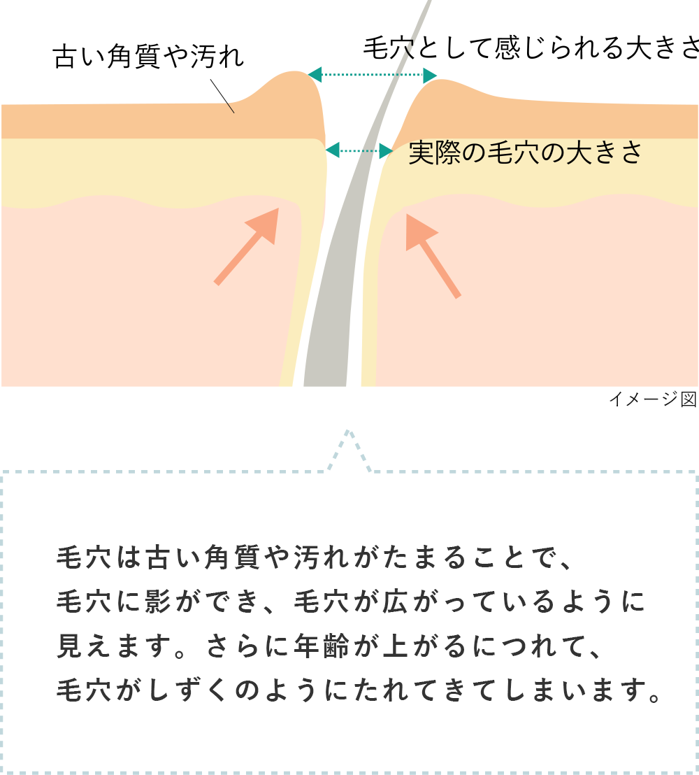 草花木果 マスクジェル エンリッチ / キナリ公式ショッピングサイト