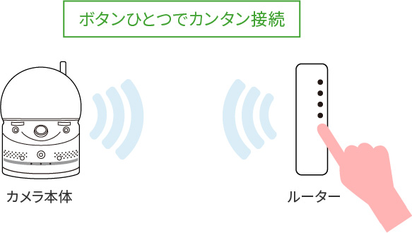 Viewla IPC-07FHD-T】オールインワン フルHD IPネットワークカメラ