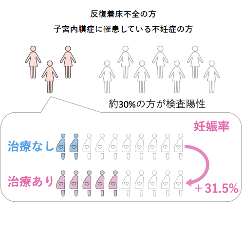 不育症検査 | 不妊治療は大阪府豊中市の園田桃代ARTクリニック | 女医専任