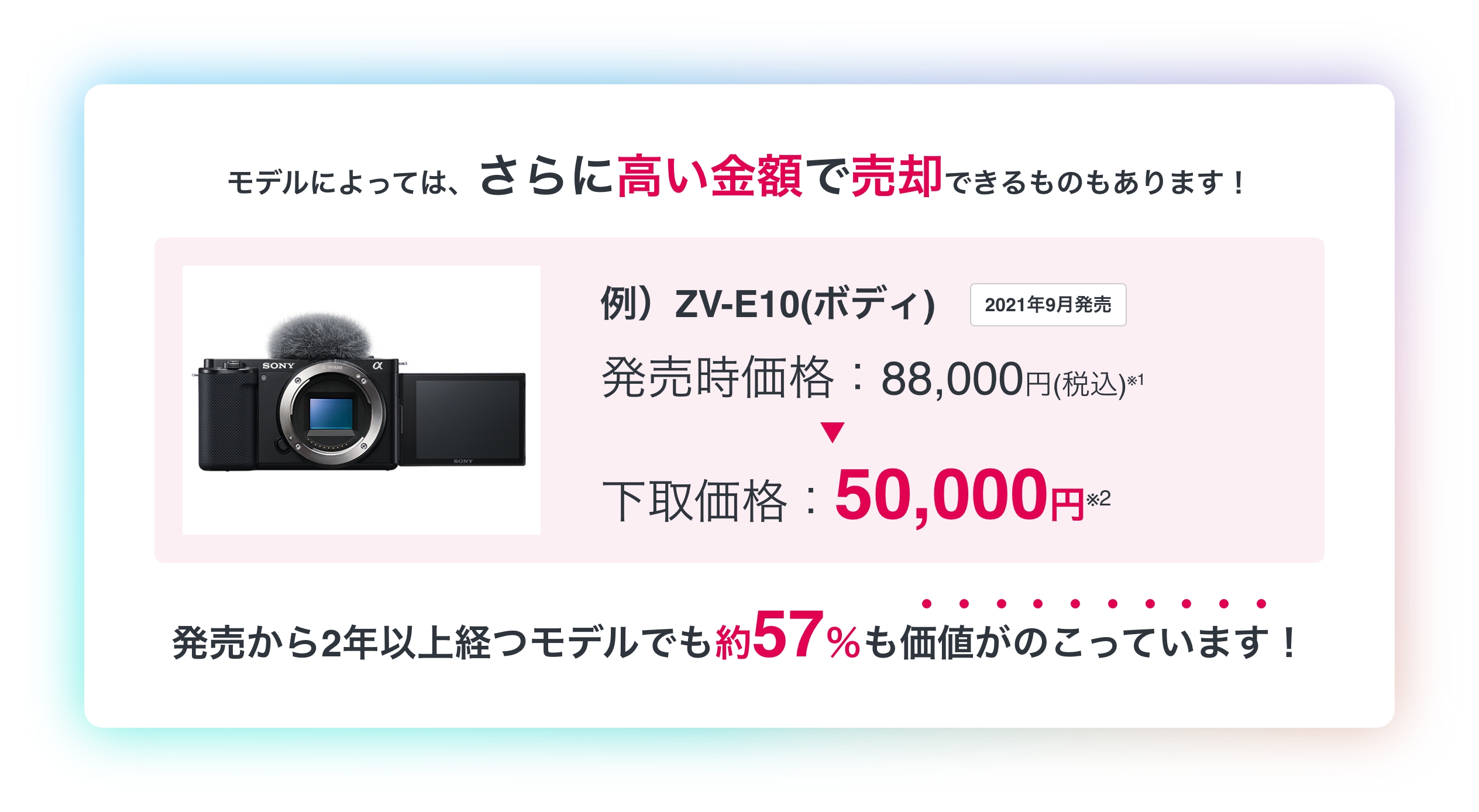 VLOGCAM ZV-E10 II をソニーストアで買うとあんしんな理由 | デジタル