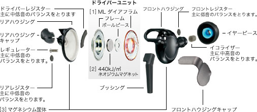 MDR-EX700SL | スペシャルコンテンツ | ヘッドホン | ソニー