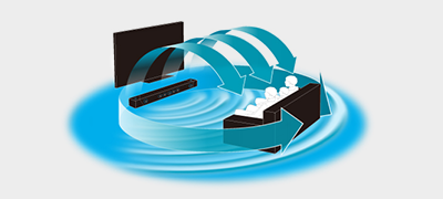 テクノロジー詳細 | サウンドバー／ホームシアターシステム | ソニー