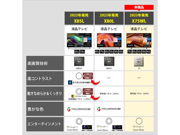 KJ-55X75WL 購入 | テレビ ブラビア | ソニー