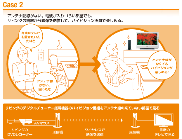ロケフリ Home HD | AV伝送機器 LocationFree 「ロケーションフリー