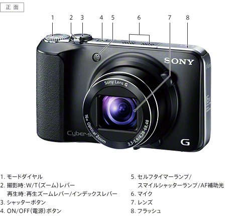 DSC-HX10V 各部名称 | デジタルスチルカメラ Cyber-shot
