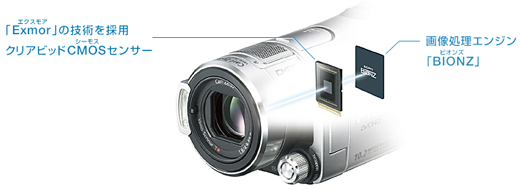 HDR-CX12 特長 : 感動画質ハイビジョン | デジタルビデオカメラ