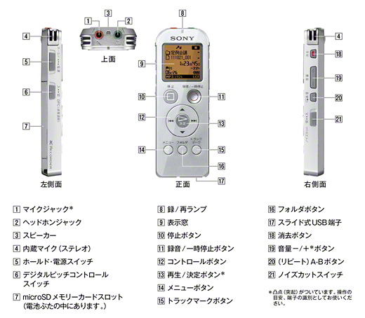 ICD-UX523 各部名称 | ICレコーダー／集音器 | ソニー
