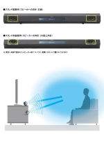 HT-CT260 特長 | サウンドバー／ホームシアターシステム | ソニー