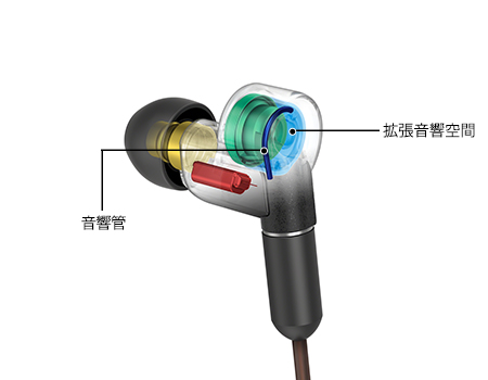 XBA-N3BP 特長 : その他の特長 | ヘッドホン | ソニー