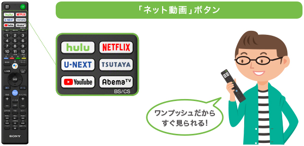 X8000Hシリーズ 特長 : かんたん操作・機器連携 | テレビ ブラビア