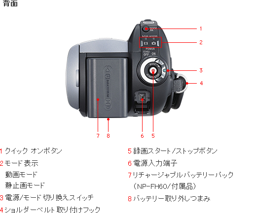 DCR-SR220 各部名称 | デジタルビデオカメラ Handycam ハンディカム