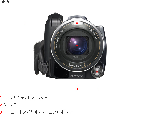 HDR-XR550V 各部名称 | デジタルビデオカメラ Handycam ハンディカム