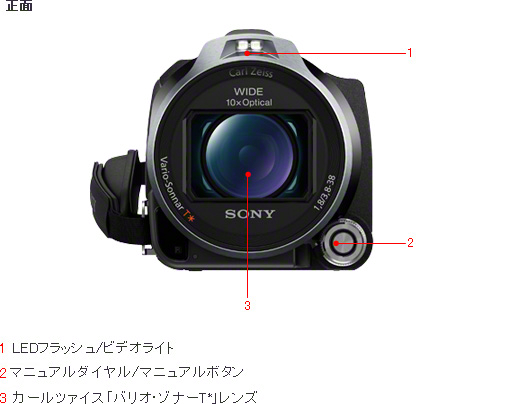 HDR-CX720V 各部名称 | デジタルビデオカメラ Handycam ハンディカム