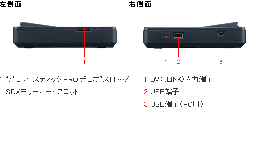 使用短 SONY VBD-MA1 動作正常 使用短 SONY VBD-MA1 動作正常 Sony VBD