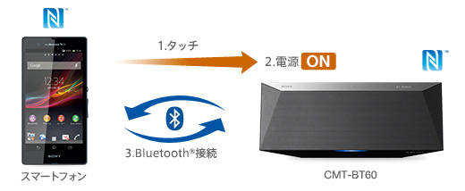 CMT-BT60 特長 : Bluetoothでワイヤレスリスニング | システムステレオ