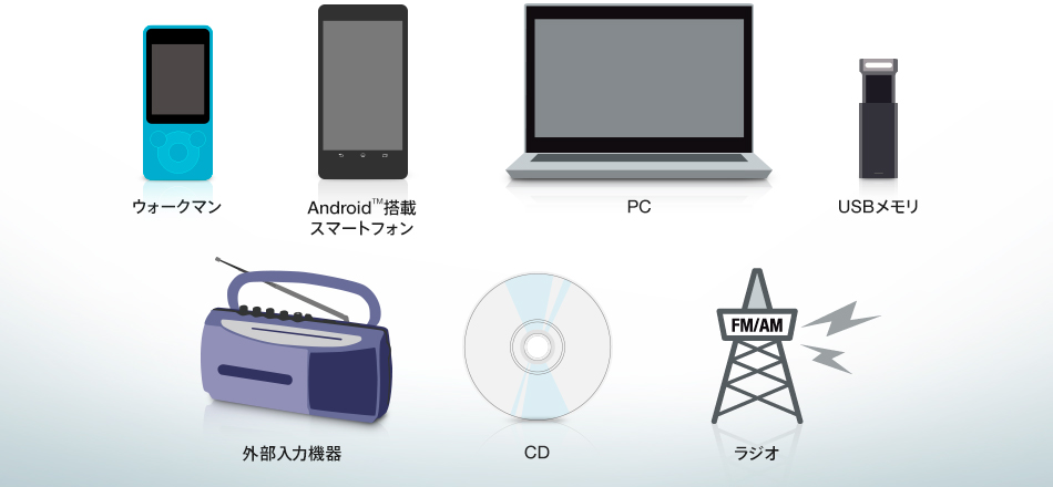 CMT-X3CD 特長 : マルチコネクトコンポ | スマートフォンアクセサリー