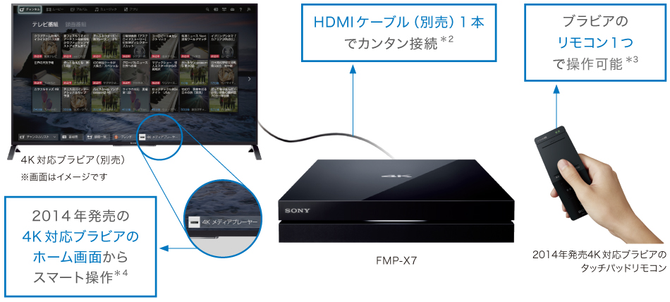 X8500Bシリーズ 特長 : 4K | テレビ ブラビア | ソニー