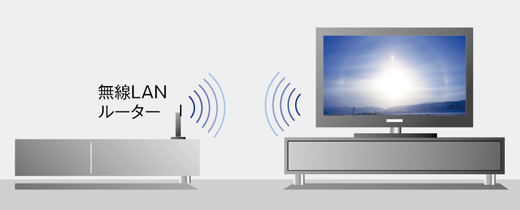 KDL-46LX900 特長 : ネットワーク機能 | テレビ ブラビア | ソニー