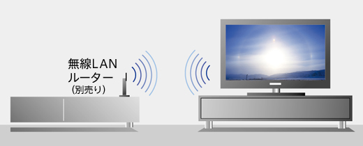 KDL-32W600A 特長 : ネットワーク機能 | テレビ ブラビア | ソニー